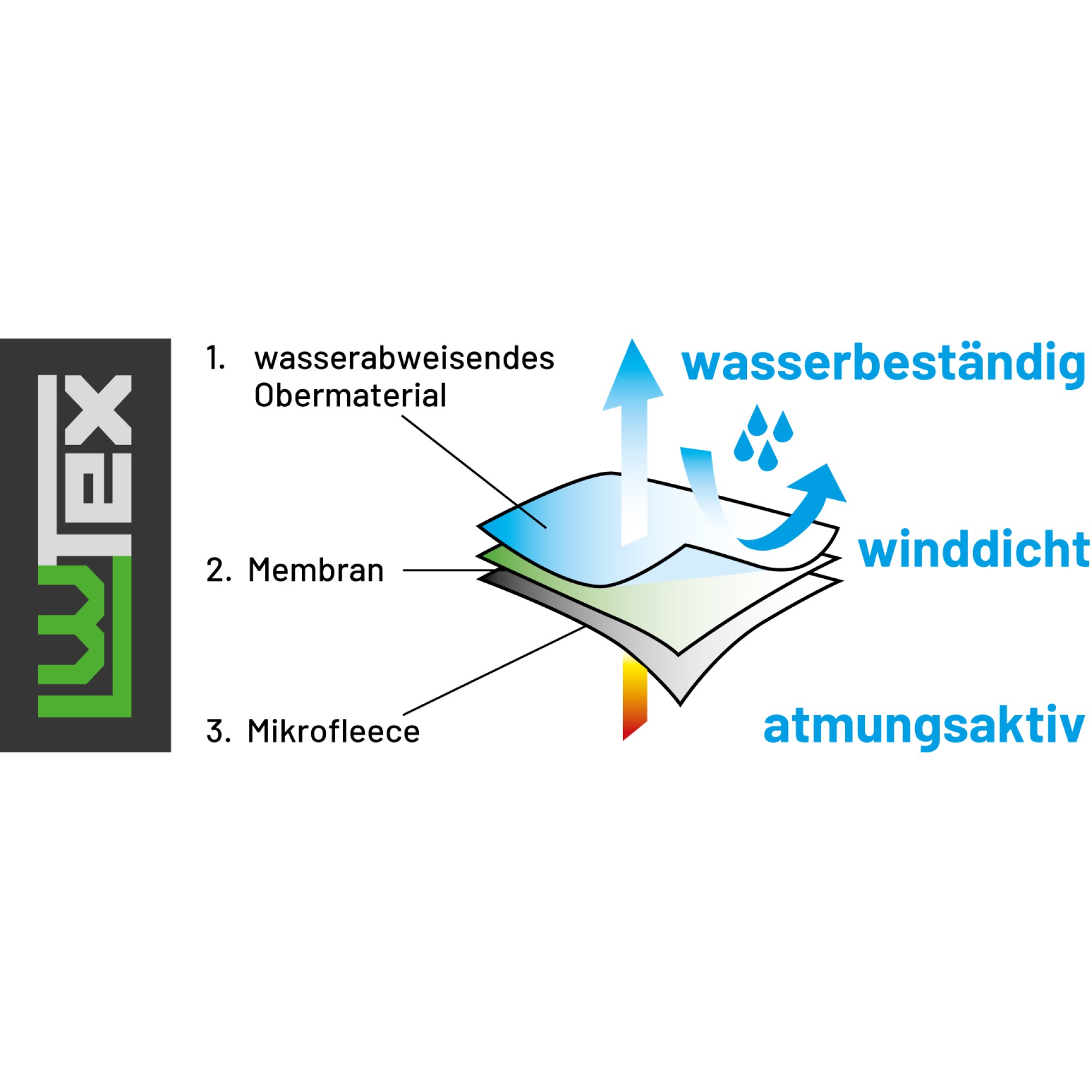 LEIBWÄCHTER FLEX LINE Wintersoftshelljacke  FLEXI 55% BW, 42% Pes, 3% Elasthan